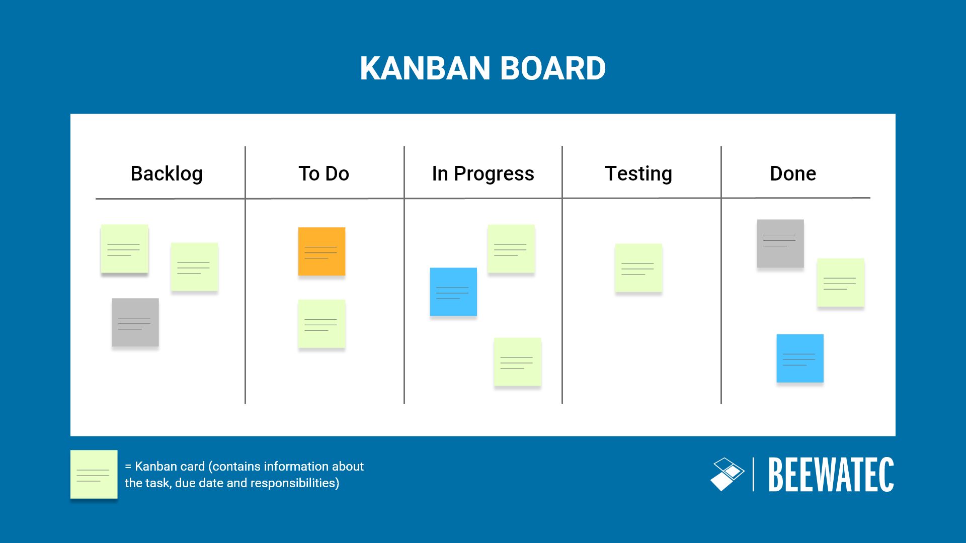 Kanban: Definition, Method, Principles, Examples & Kanban Board